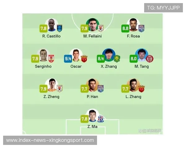 中超最佳阵容公布:谁被低估谁被高估? 中超最佳阵容公布:谁被低估谁被高估?